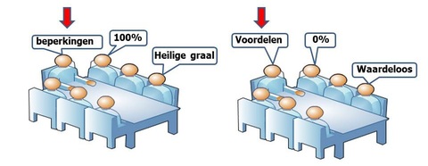 De MKBA (maatschappelijke kosten-batenanalyse) dient genuanceerd te worden gebruikt. Lees er meer over op www.mkba-informatie.nl